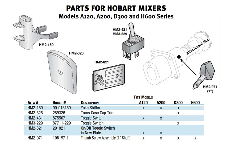 Hobart A200 Mixer Parts Diagram peerless industrial mixer wiring diagram 