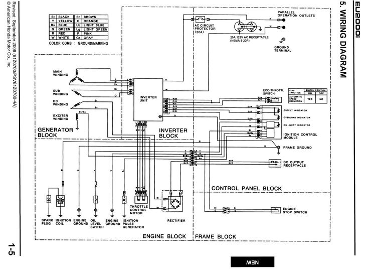 Holiday Rambler Endevor Wiring Diagram