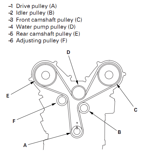 honda ridgeline serpentine belt diagram