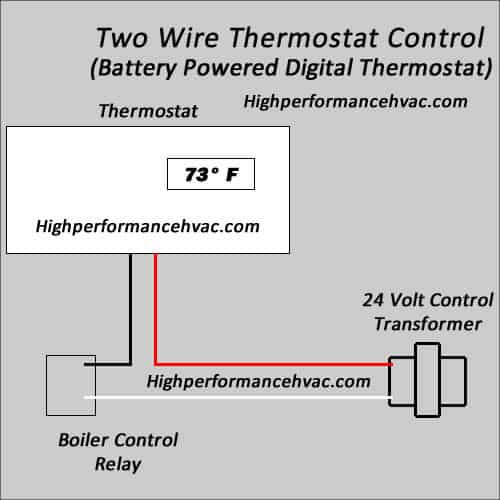 Honeywell Wifi Thermostat Alternate Wiring