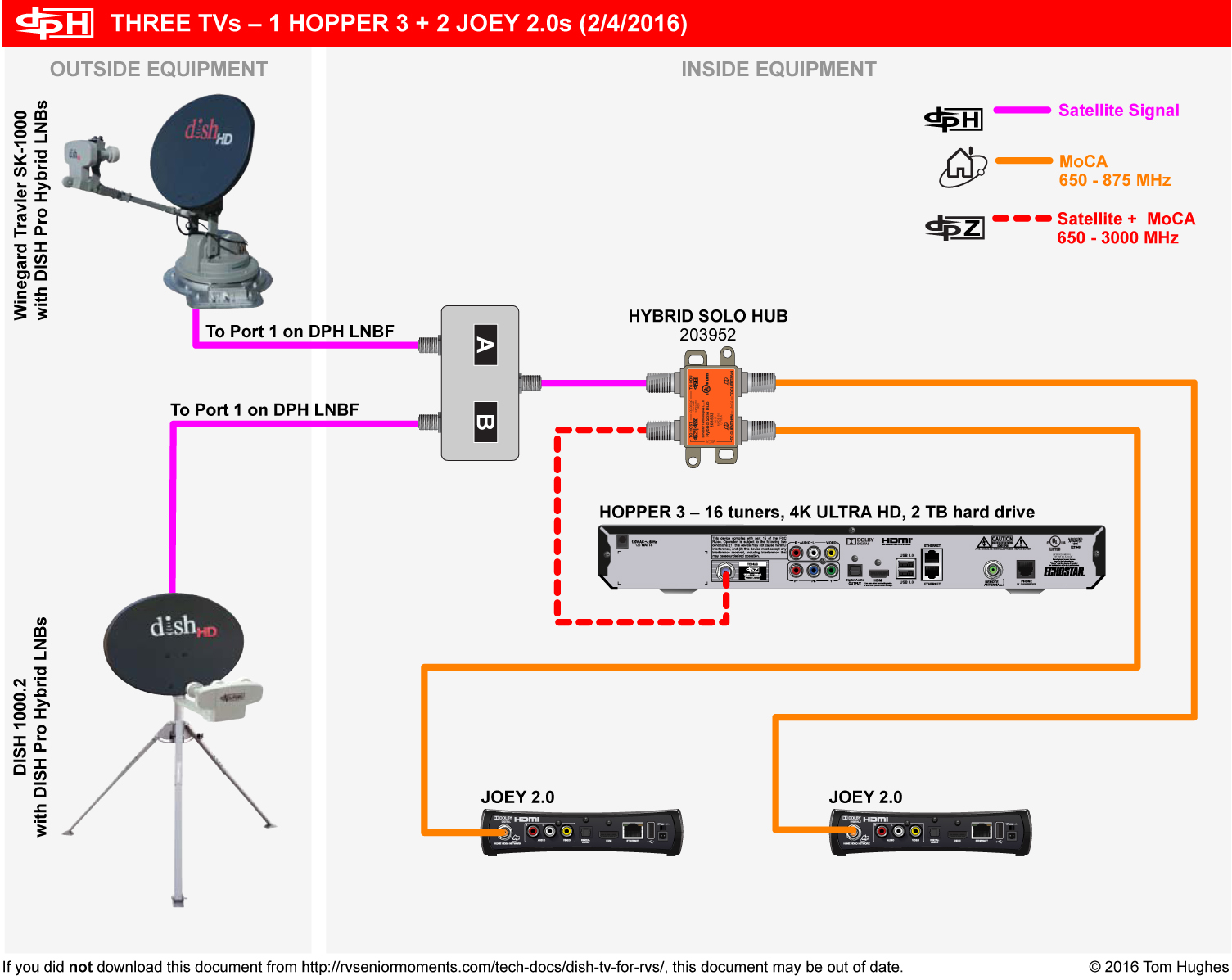 hopper wiring diagram dpp33 switch hopper wiring diagram dpp33 switch