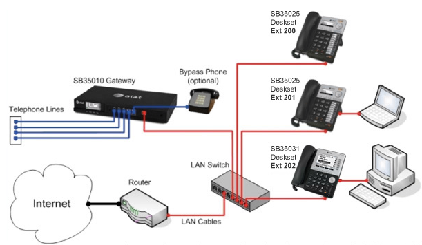how to hook up avaya 9608 phone wiring diagram