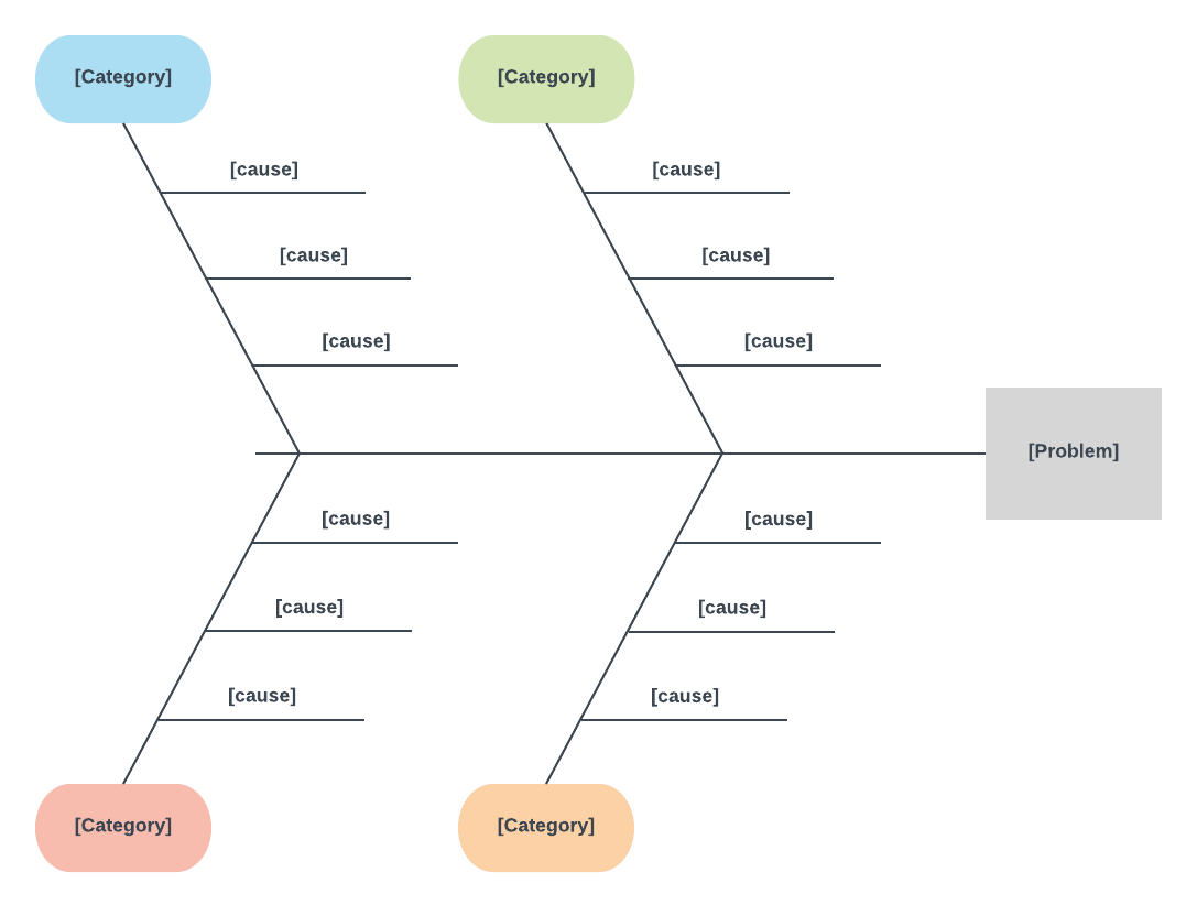 how to insert fishbone diagram in word how to insert fishbone diagram in word