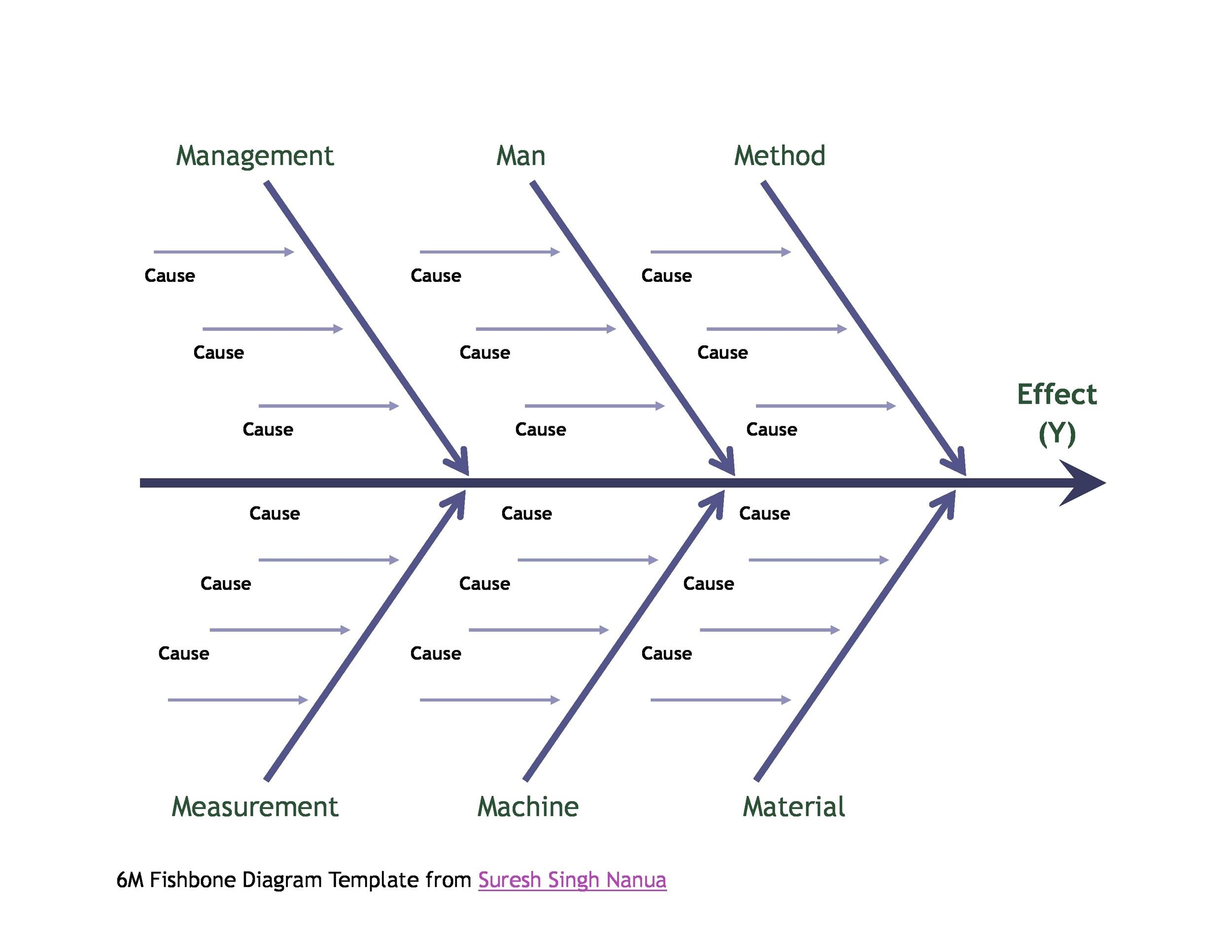 how to insert fishbone diagram in word how to insert fishbone diagram in word