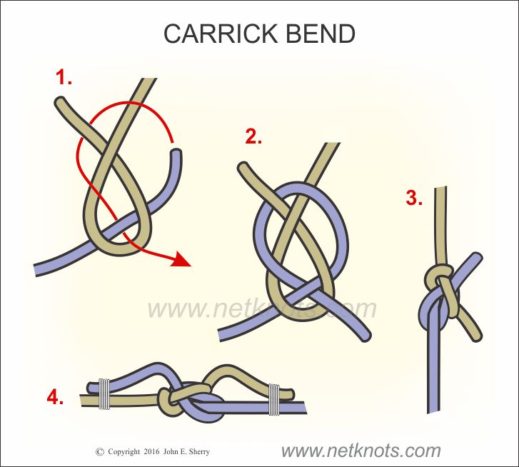How To Tie A Bowline Knot Diagram