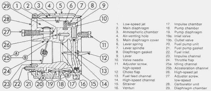 husqvarna chainsaw carburetor adjustment diagram