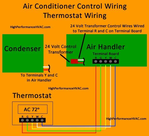 ice air ptac wiring diagram