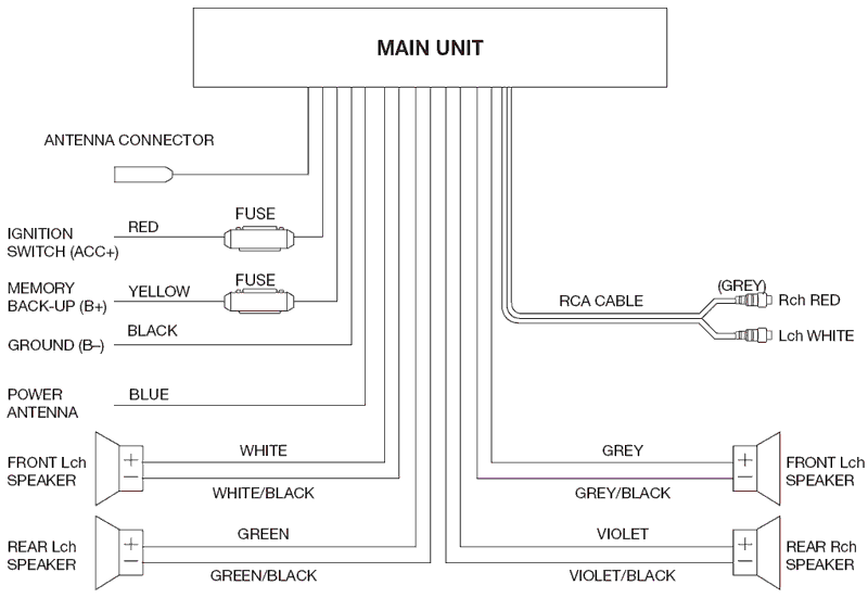 infinity boat radio pv250.2 wiring diagram