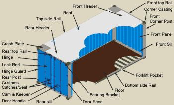 Intermodal Chassis Diagram