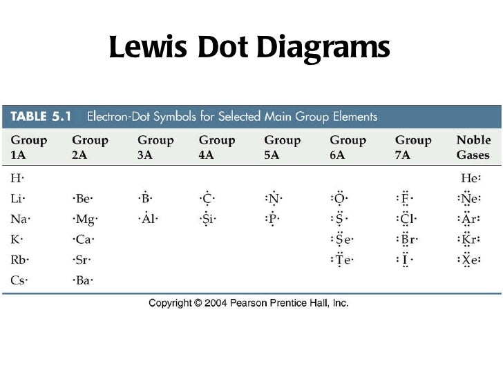 Iodine Lewis Dot Diagram