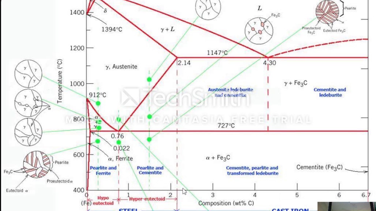 iron carbon ttt diagram