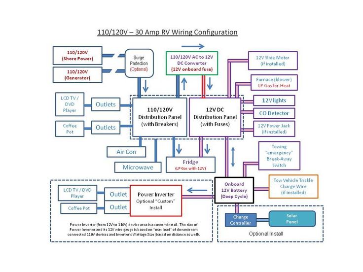 jayco eagle wiring diagram
