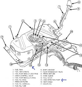 jeep liberty evap system diagram