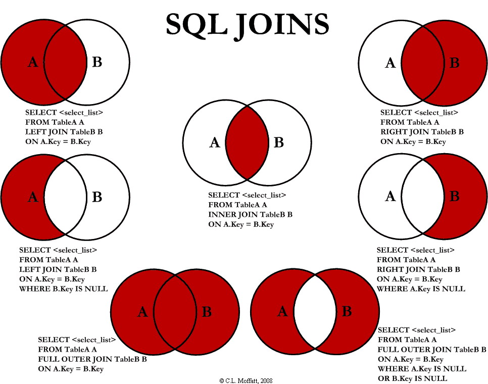 joins venn diagram joins venn diagram