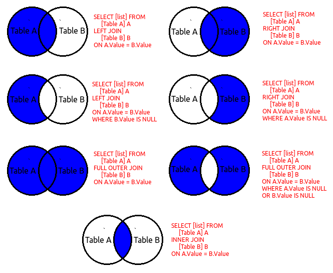 joins venn diagram joins venn diagram