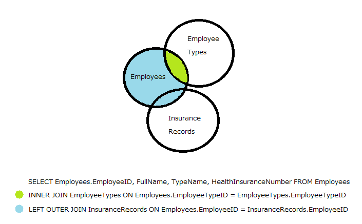 joins venn diagram joins venn diagram