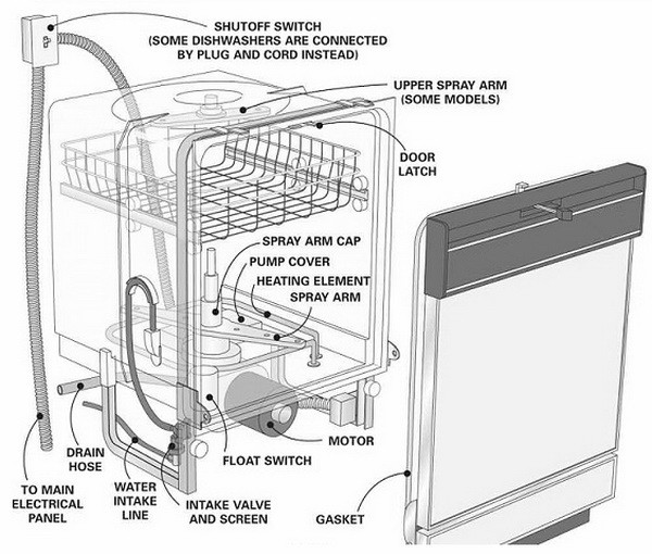 kenmore dishwasher model 665 parts diagram kenmore dishwasher model 665 parts diagram