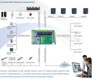 Keyscan Ca8500 Wiring Diagram