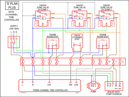 kpit airport diagram