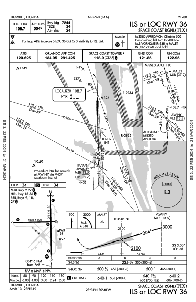 ksua airport diagram