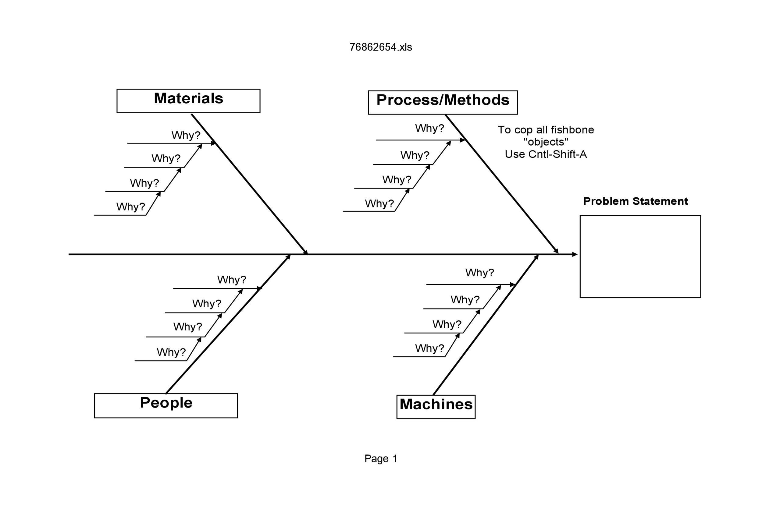 lab fishbone diagram template