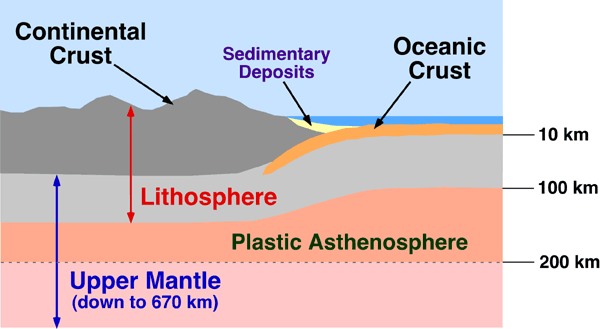 label subduction diagram