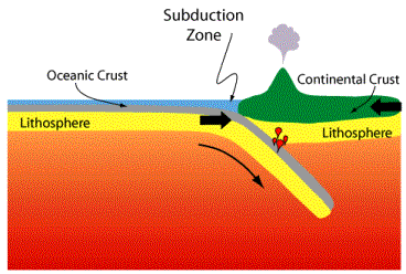 label subduction diagram