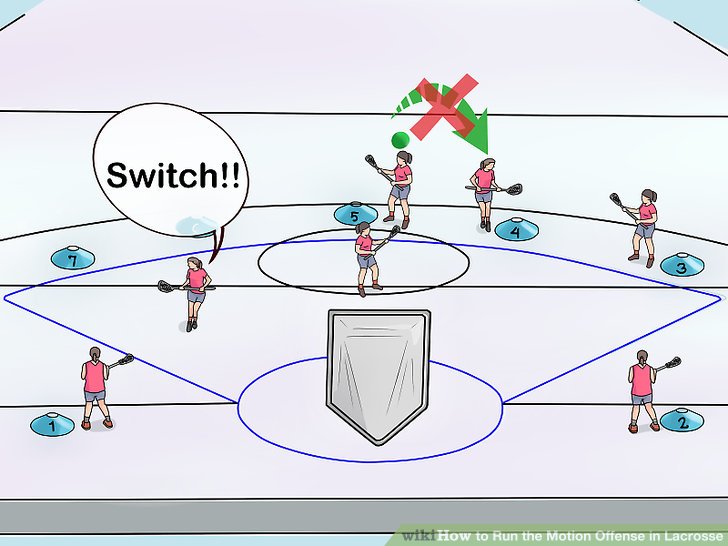 lacrosse motion offense diagrams lacrosse motion offense diagrams
