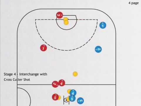 lacrosse motion offense diagrams lacrosse motion offense diagrams