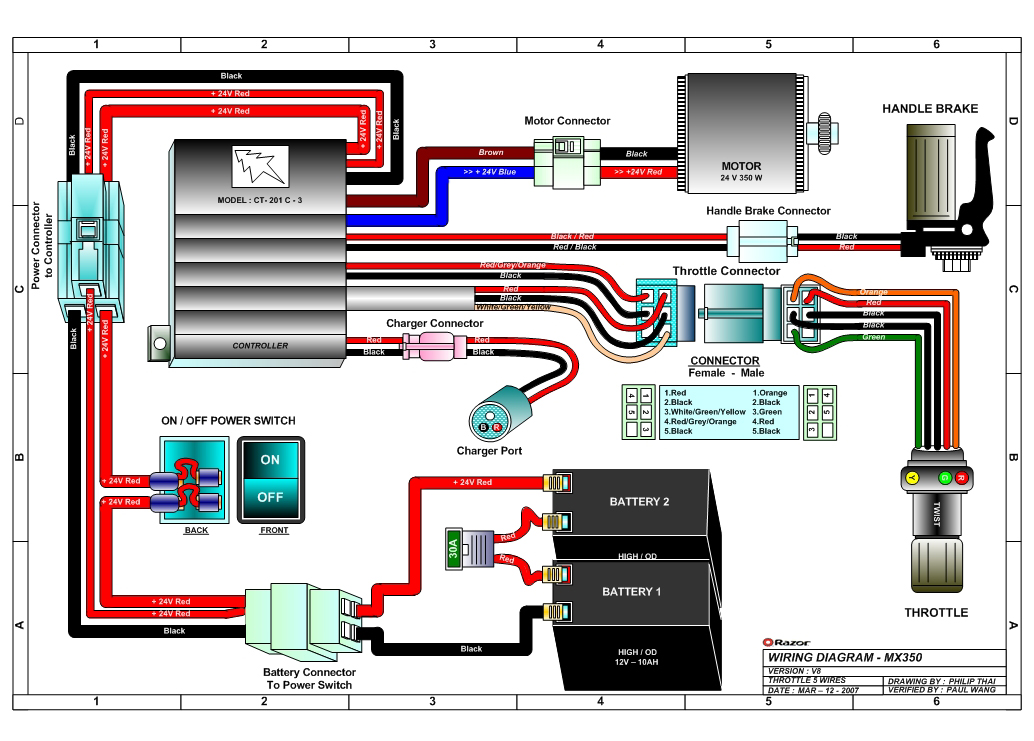Linhai Motorcycle 260cc Handle Bar Control Wiring Diagram