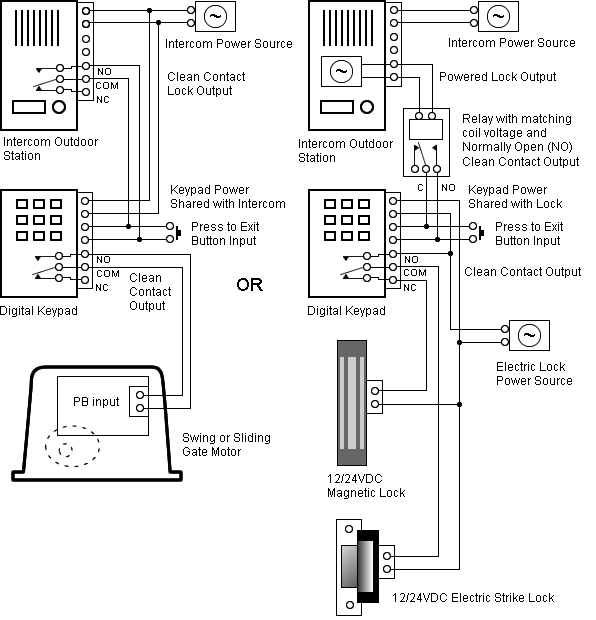 Locknetics Maglock Wiring Diagram