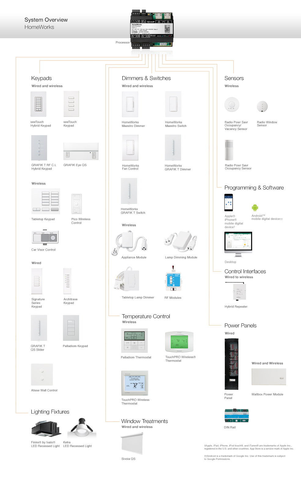 Lutron Caseta Wireless Wiring Diagram Without Neutral