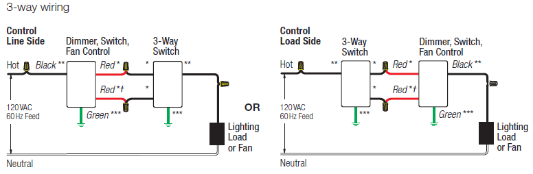 lutron dv 600p wiring diagram