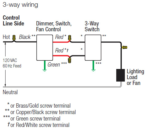 lutron dvcl-153pr-wh wiring diagram single pple
