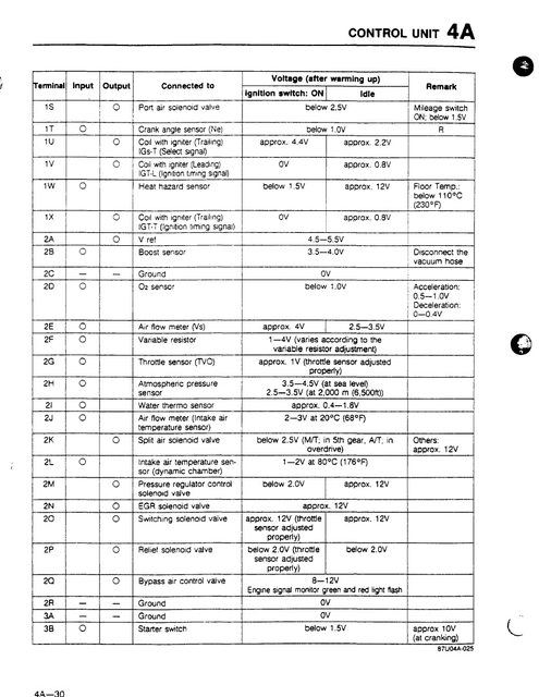 mazda turbo 2 tps wiring diagram