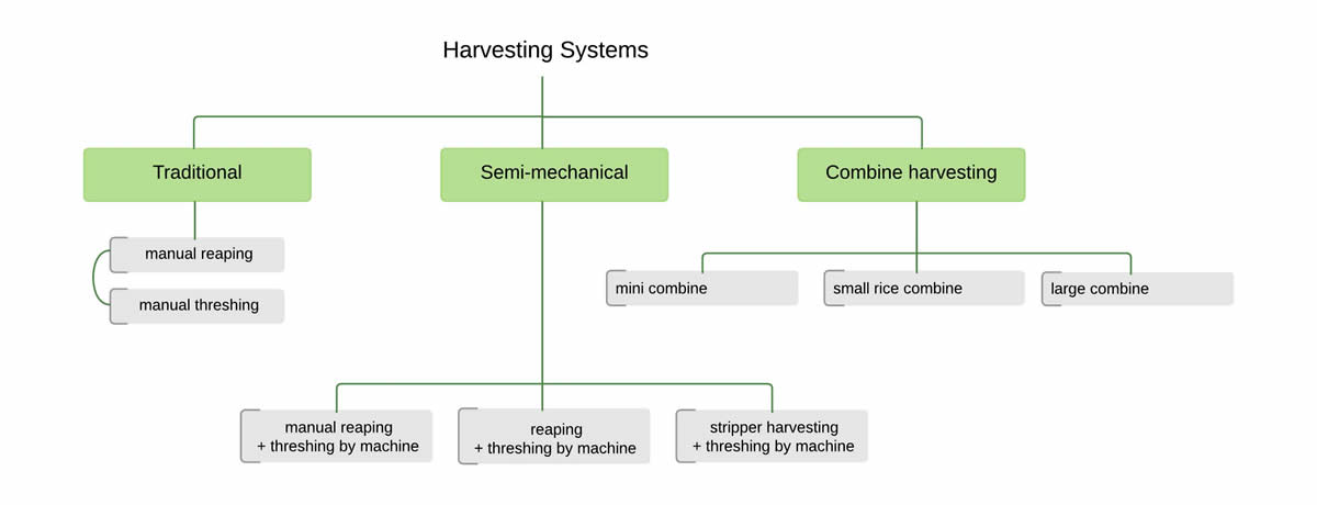 mechanical reaper diagram