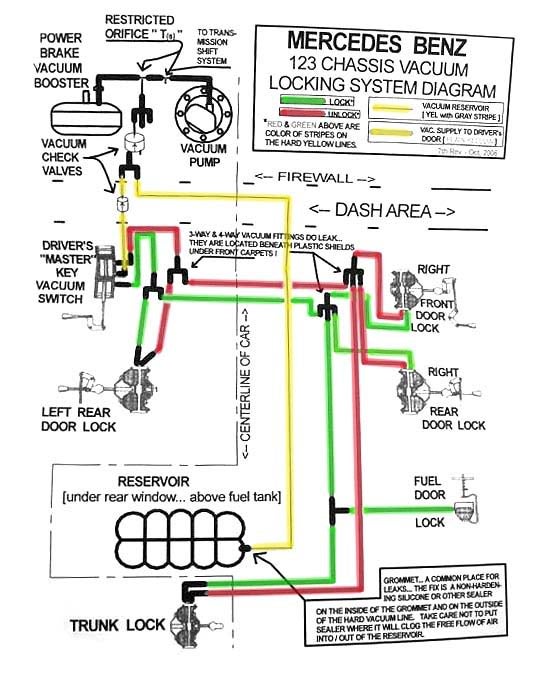 mercedes w123 mirror switch wiring diagram