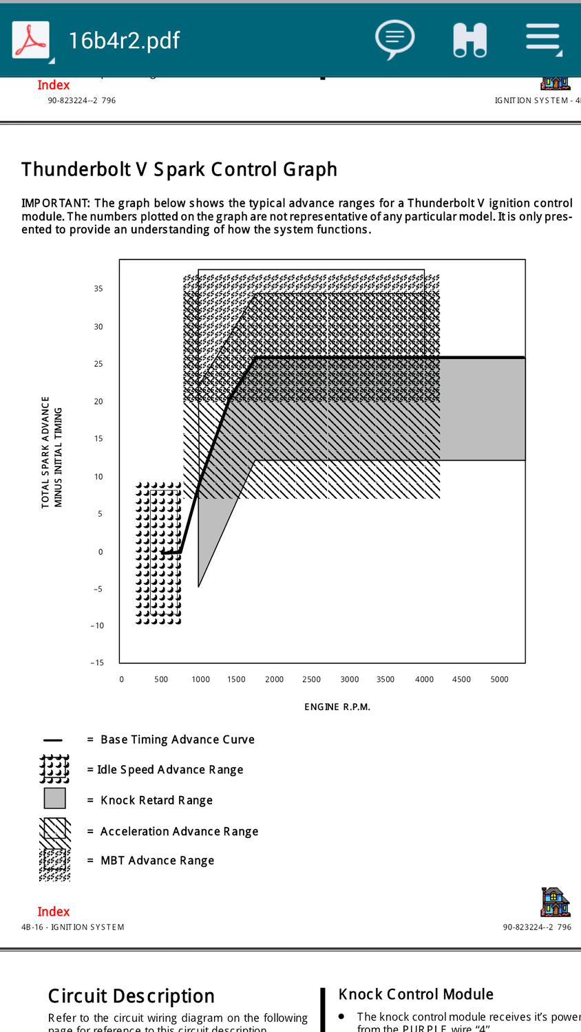 Mercruiser Thunderbolt V Ignition Wiring Diagram