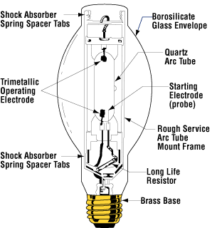 mercury vapour lamp wiring diagram mercury vapour lamp wiring diagram