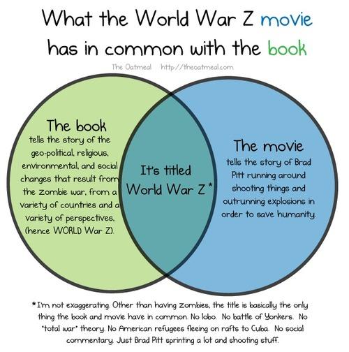 Mockingbird Differences Between Book And Movie Venn Diagram