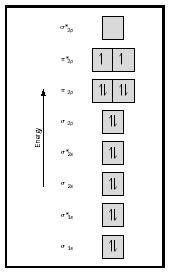 molecular orbital diagram he2