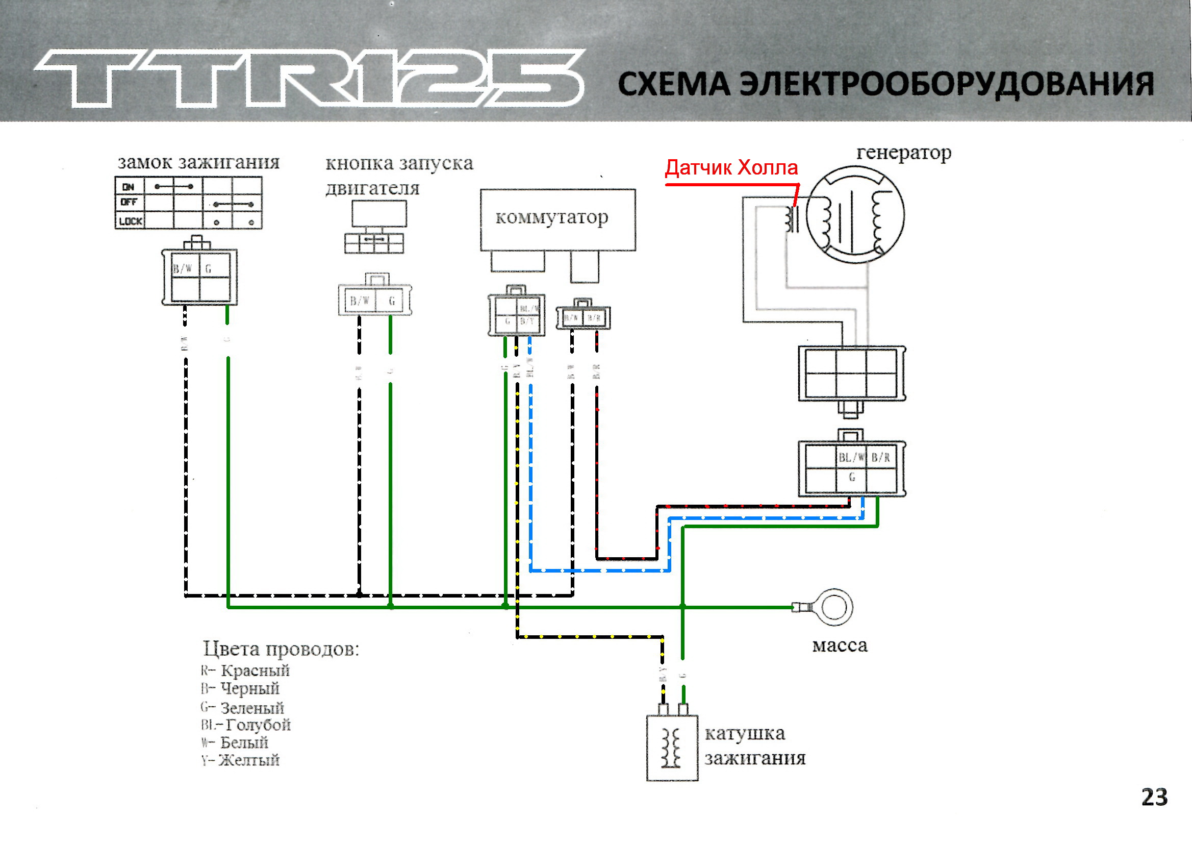 Motorstar 125 Wiring Diagram