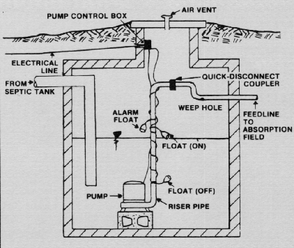 mound septic system diagram mound septic system diagram