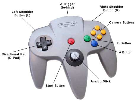 n64 controller diagram