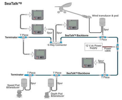 Nwg-1-stng To Seatalk Wiring Diagram