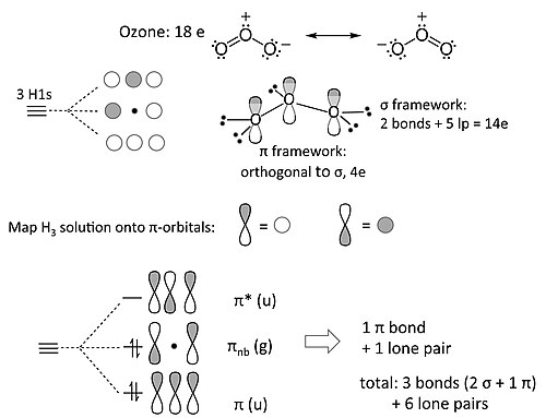 O3 Molecular Orbital Diagram