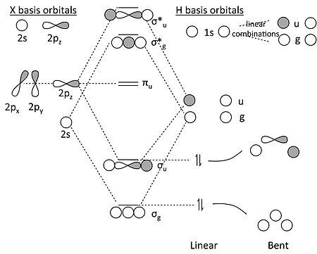 O3 Molecular Orbital Diagram