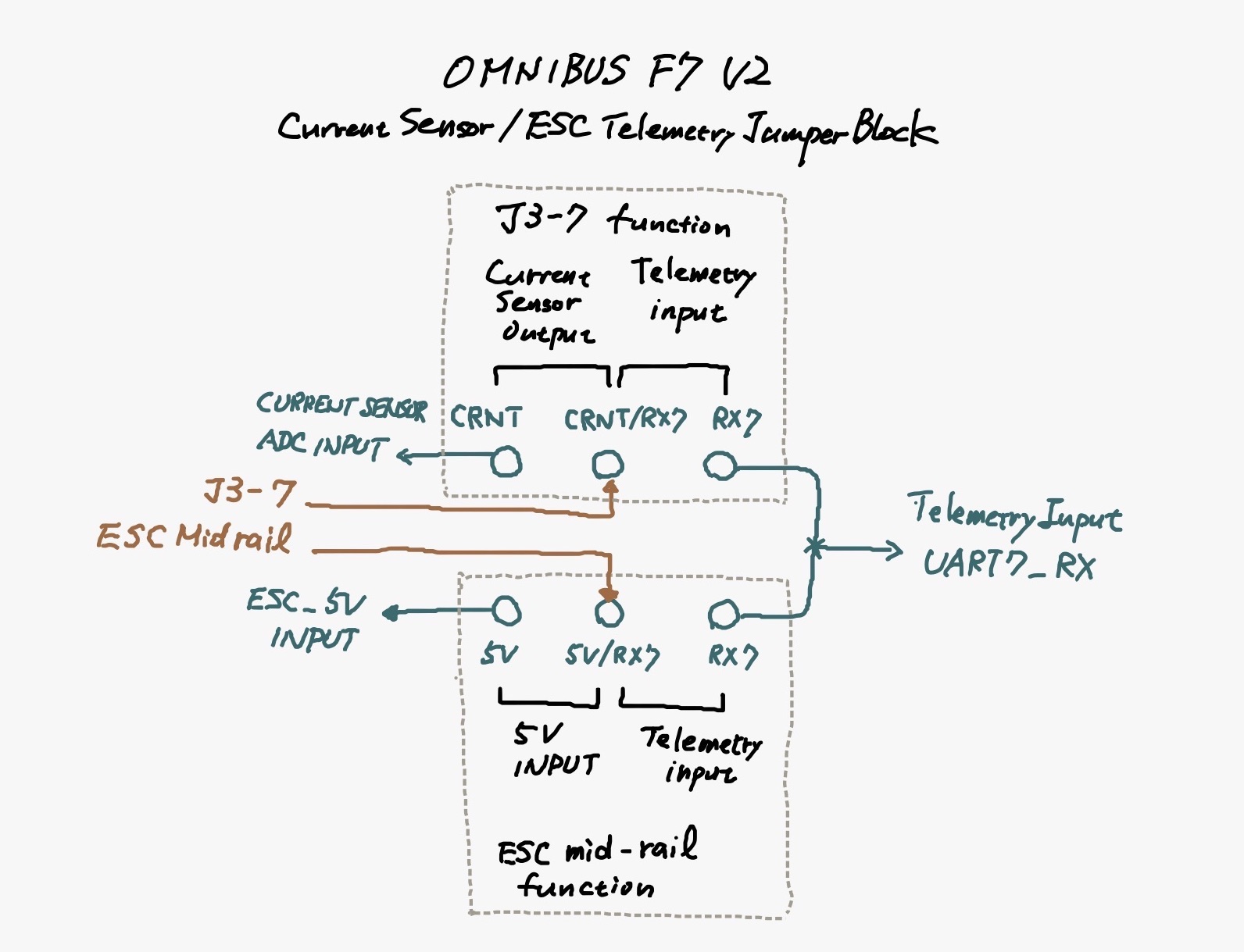 Omnibus F7 V2 Wiring Diagram multirotor wiring diagram 