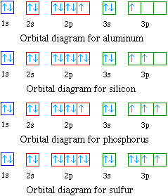 orbital diagram for krypton