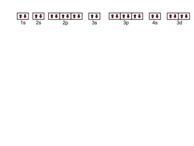orbital diagram for scandium orbital diagram for scandium